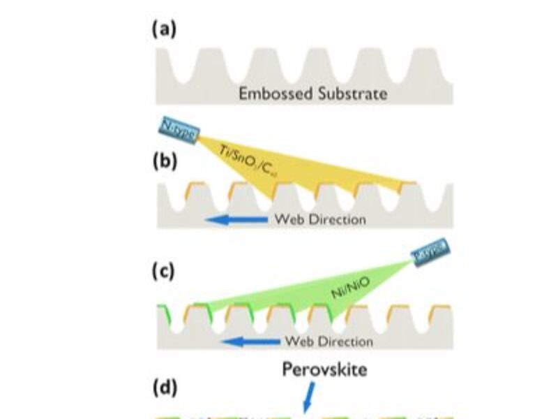 Grooved perovskite PV panel for roll to roll production