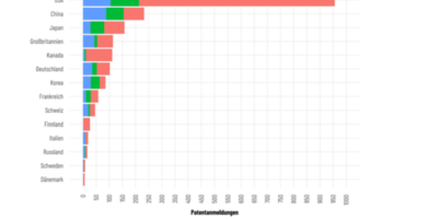 German report calls for quantum boost