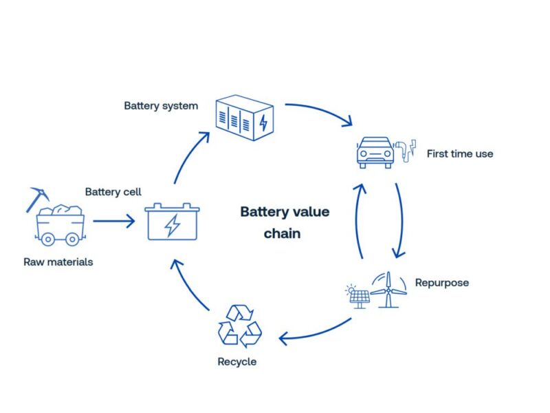 TÜV SÜD rappelle l&rsquo;échéance de la réglementation sur les batteries
