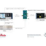 First Digital Envelope Tracking boosts efficiency of 5G/6G devices