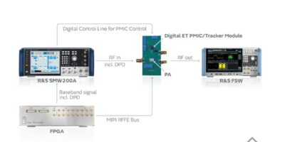 First Digital Envelope Tracking boosts efficiency of 5G/6G devices
