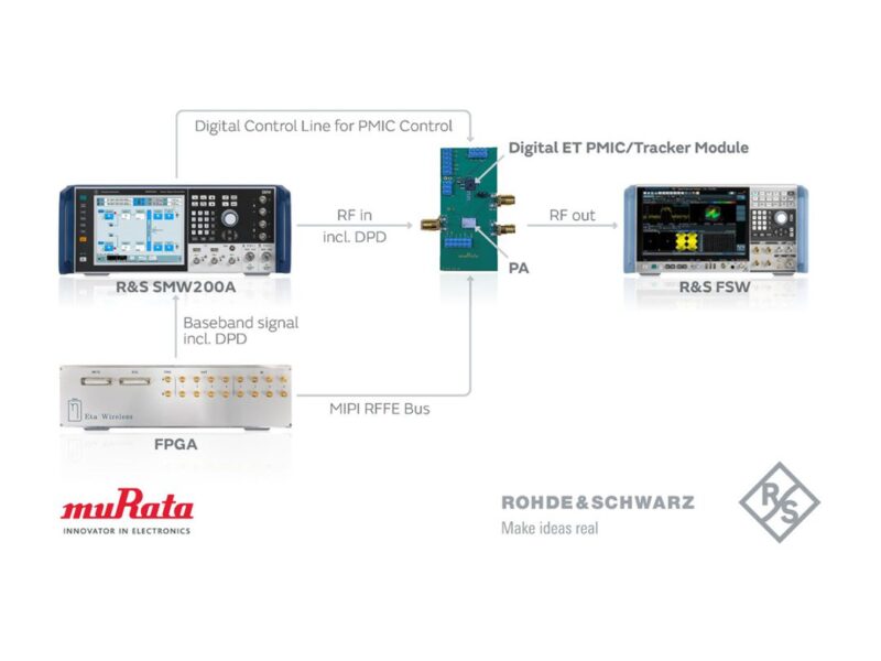 First Digital Envelope Tracking boosts efficiency of 5G/6G devices