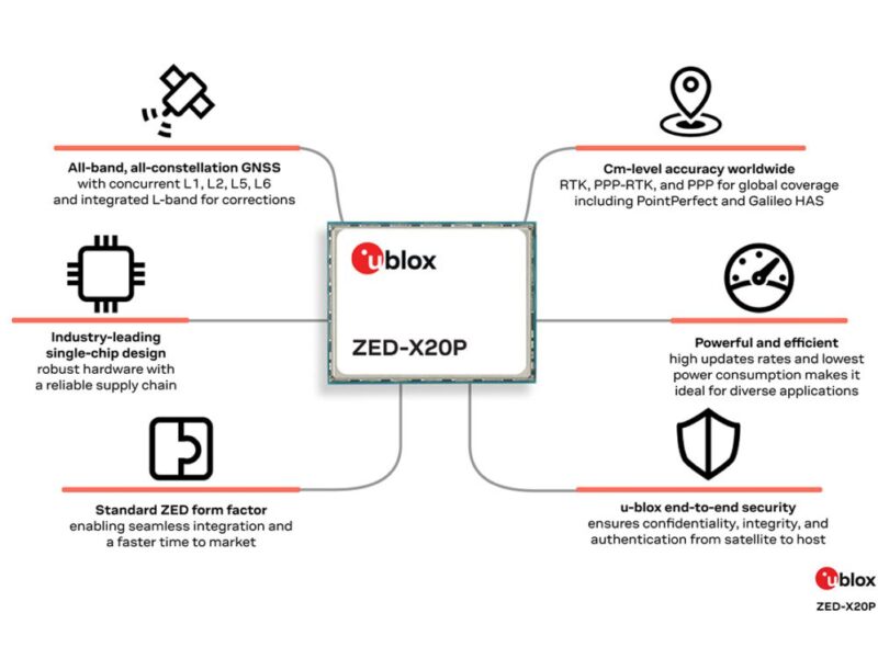 All-band GNSS receiver enables affordable cm-level precision