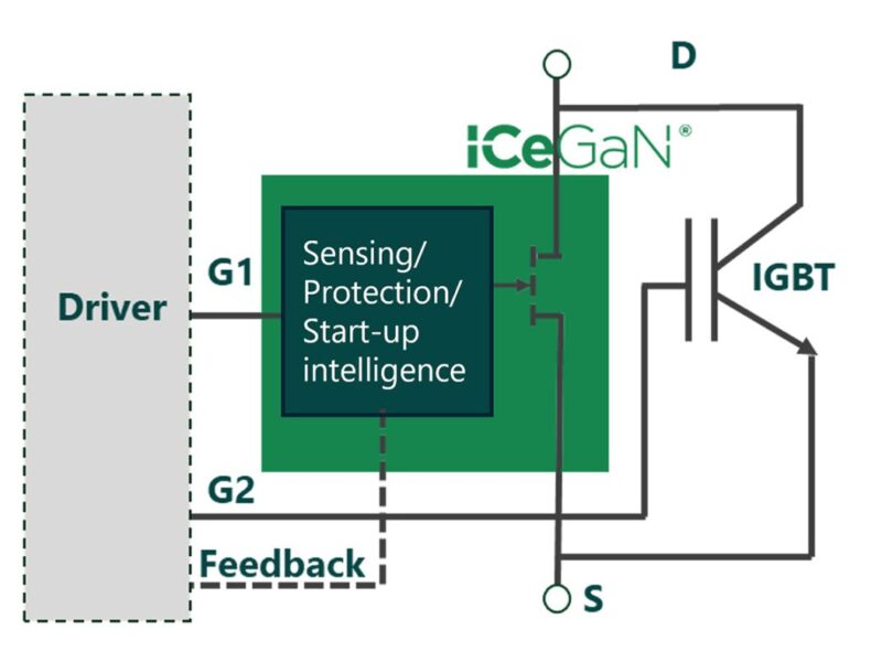 CGD announces breakthrough 100 kW+ GaN EV technology