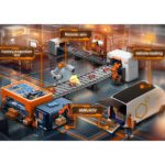 Real-time ToF depth sensor for 3D long-distance measurements