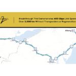 Internet2 and Cisco drive long-distance coherent optics