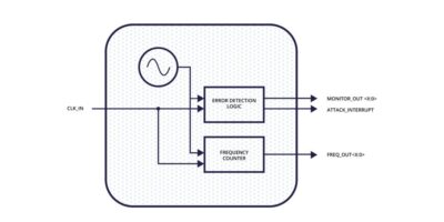 Clock attack monitor boosts analog IP security