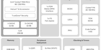 Ambiq adds always-on AI to low power microcontrollers