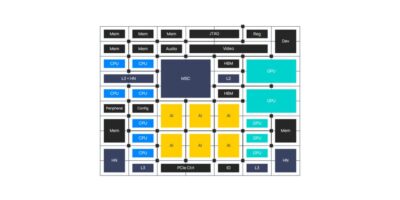 Baya’s NeuraScale fabric sees 100x AI chiplet boost