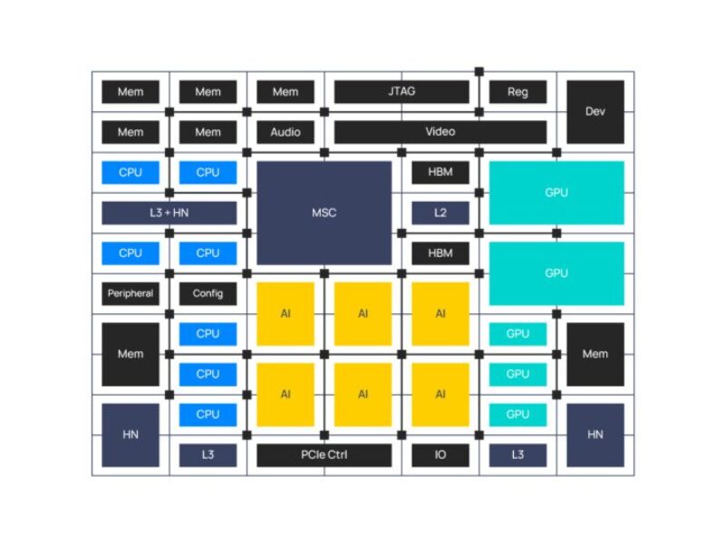 Baya’s NeuraScale fabric sees 100x AI chiplet boost