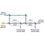 China details solid state DUV lithography system