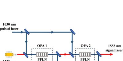 China details solid state DUV lithography system
