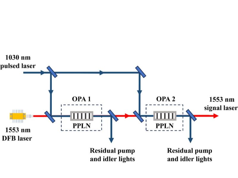 La Chine développe un système de lithographie DUV solid state