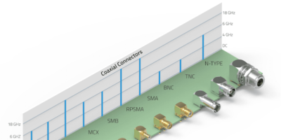Electrical Performance Indicators for Coaxial Connectors