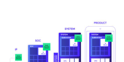 Security digital twin for RISC-V space chip