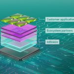 Drive Core bundles software for Infineon automotive microcontrollers