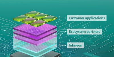 Drive Core bundles software for Infineon automotive microcontrollers