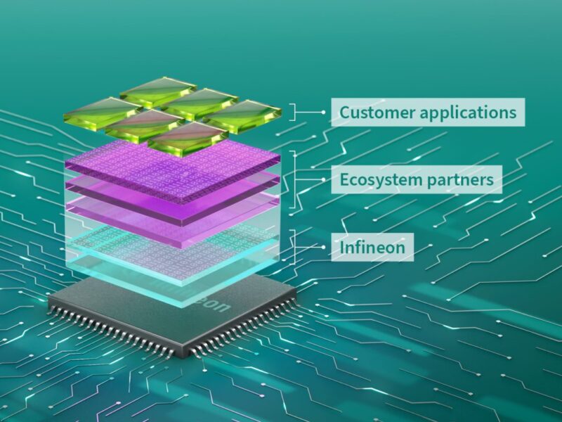 Drive Core bundles software for Infineon automotive microcontrollers