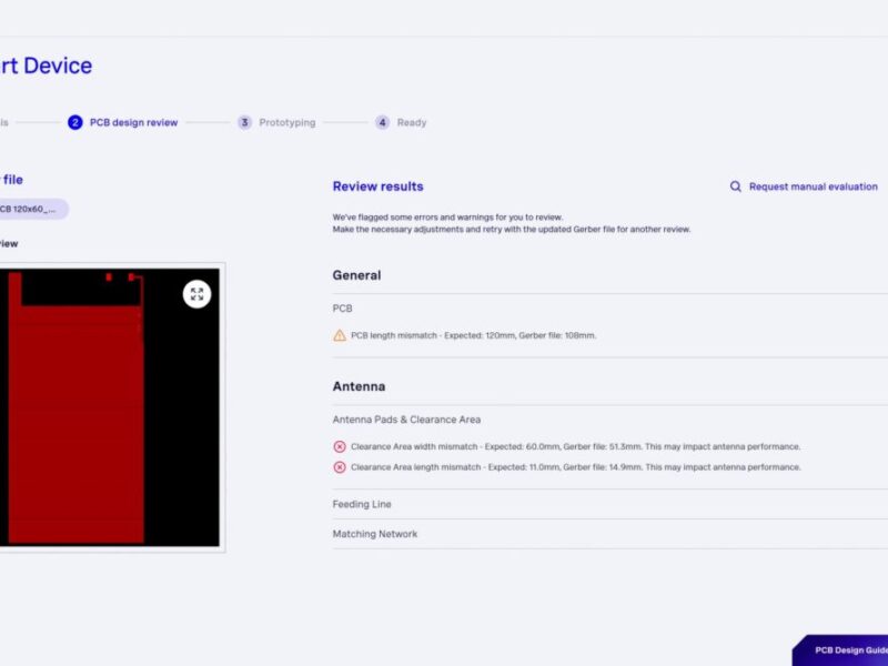 Oxion 2.0 : L’outil révolutionnaire pour l’intégration d’antennes RF