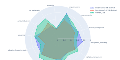 Foxconn to offer manufacturing and supply chain AI to partners