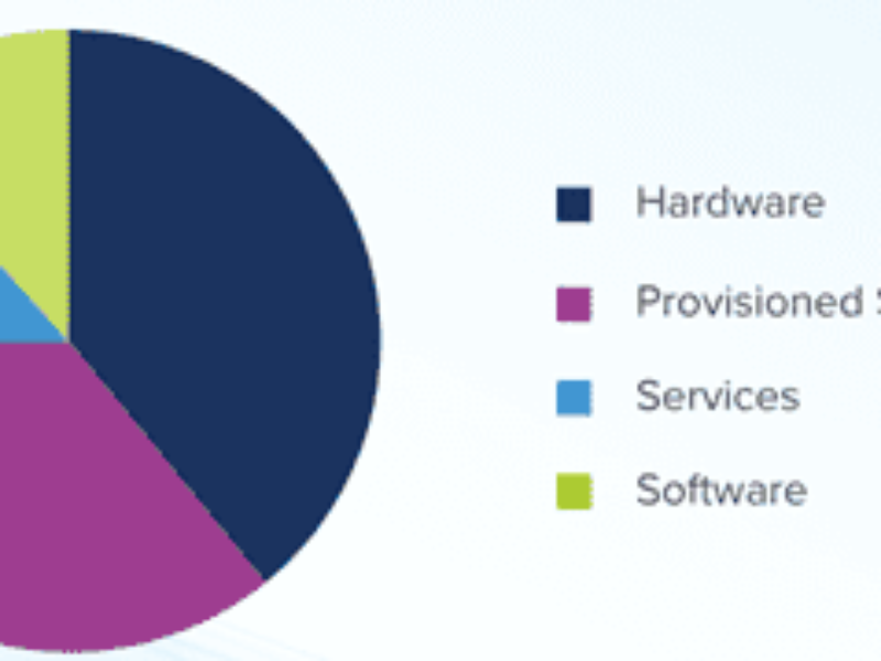 L&rsquo;IA edge devrait dépasser $260 milliards en 2025