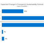 IPC sees more sustainability in board manufacturing