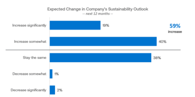 IPC sees more sustainability in board manufacturing