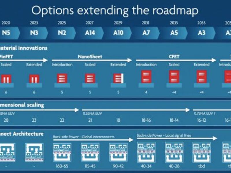 IMEC adds 2D semiconductor channels to logic scaling roadmap