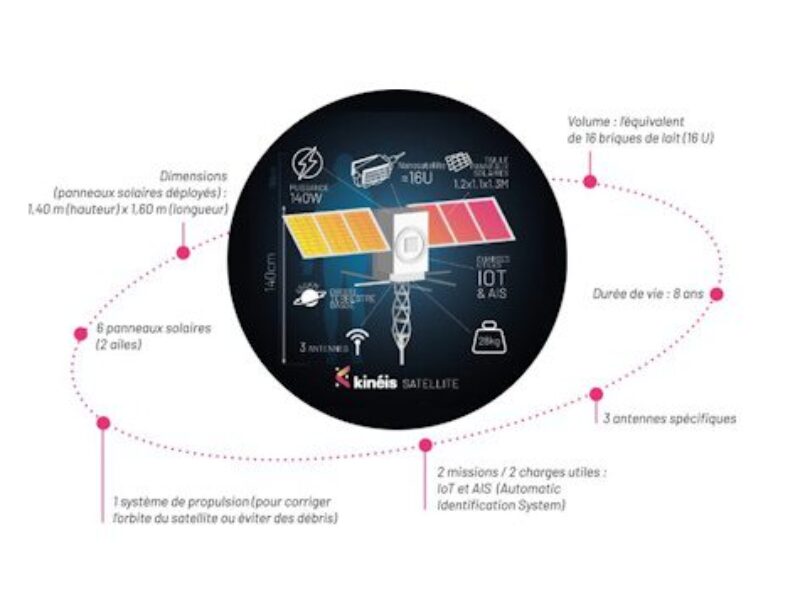 Kinéis finalise le déploiement de sa constellation IoT et prépare l’ouverture de ses services.