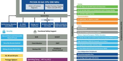 What is Microchip’s new PIC32A 32bit microcontroller architecture?