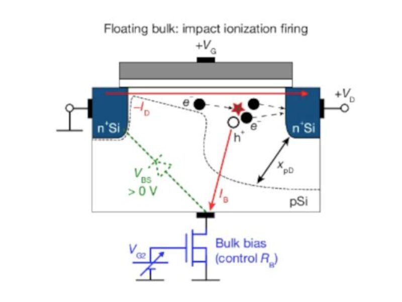 Single transistor used to implement neuromorphic behaviour