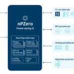 Nanopower looks to chipscale power management