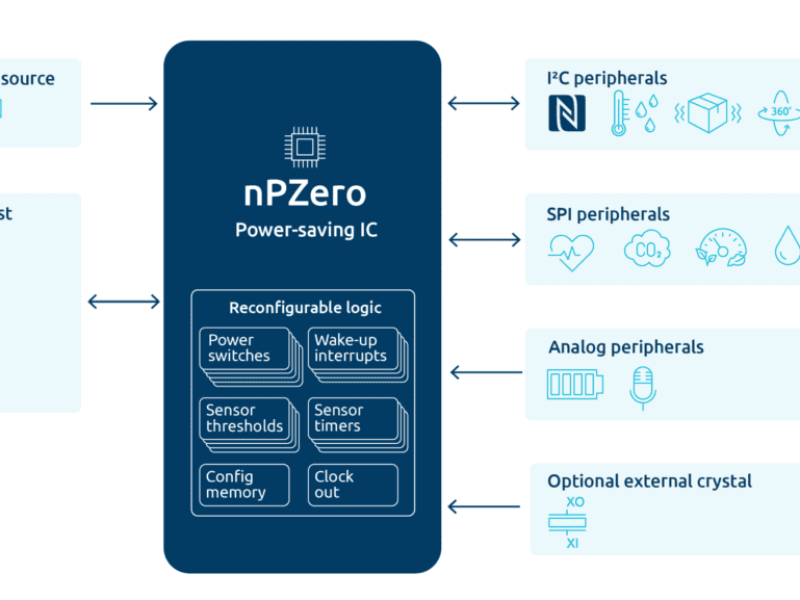 Nanopower looks to chipscale power management