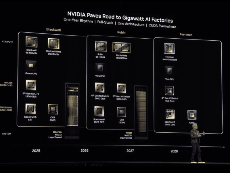 Nvidia works on Feynman GPU
