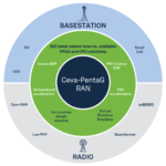 Ceva, ARM team for 5G satellite chips