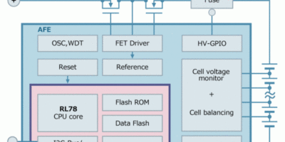Lithium-Ion battery gauge chips add pre-validated management firmware
