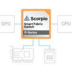 Industry-first PCIe 6.x interoperability demo