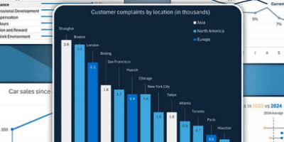 IBM Granite – let’s get visual!