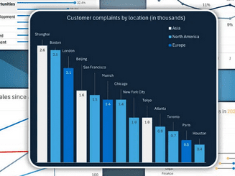 IBM Granite – let’s get visual!
