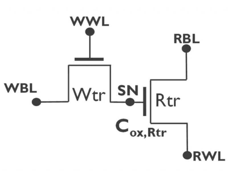 DRAM memory without the capacitor shows promise