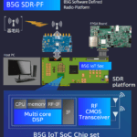 Sharp taps Ceva for software defined 5G IoT chip