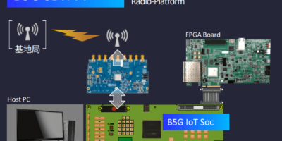 Sharp taps Ceva for software defined 5G IoT chip