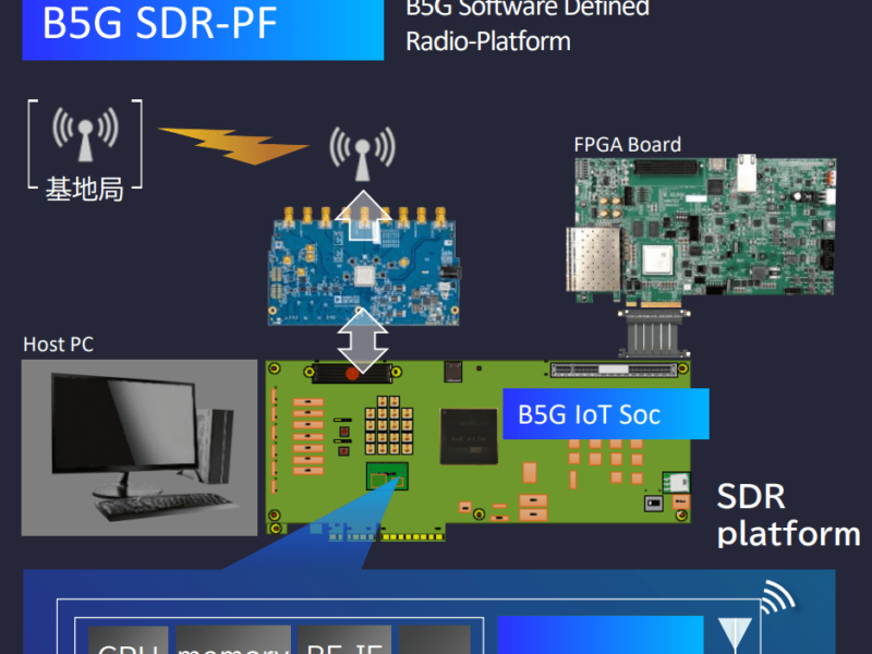 Sharp taps Ceva for software defined 5G IoT chip
