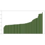 VyperCore shows 5X performance boost