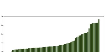 VyperCore multiplie les performances de tout processeur par 5