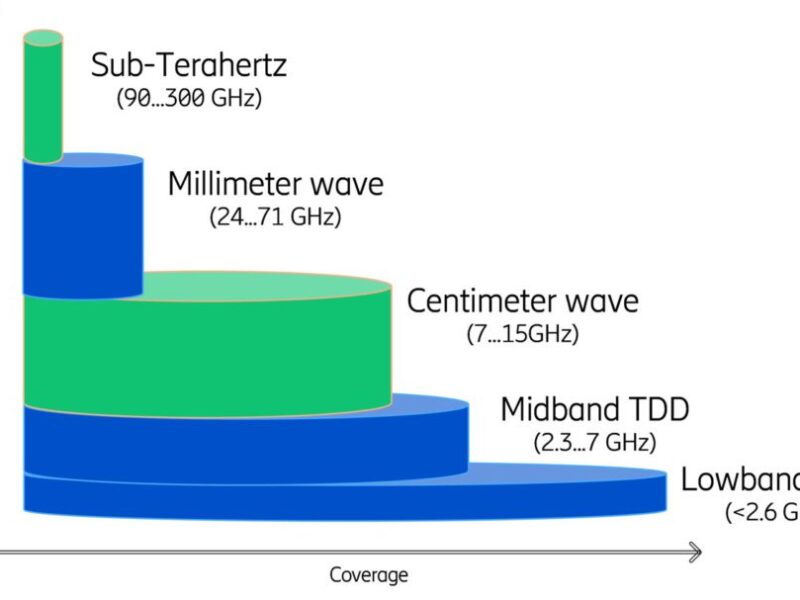 Keysight, Ericsson team on pre-6G cmWave testbed