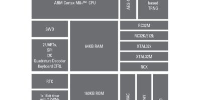 Renesas launches its first BLE auto chip