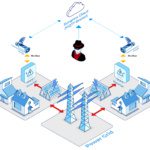 A dark side to solar power inverters