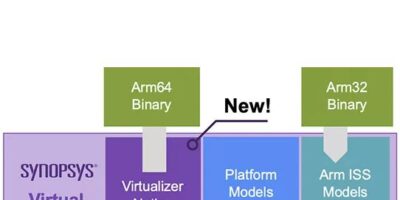 Native virtualizer boosts ARM code development