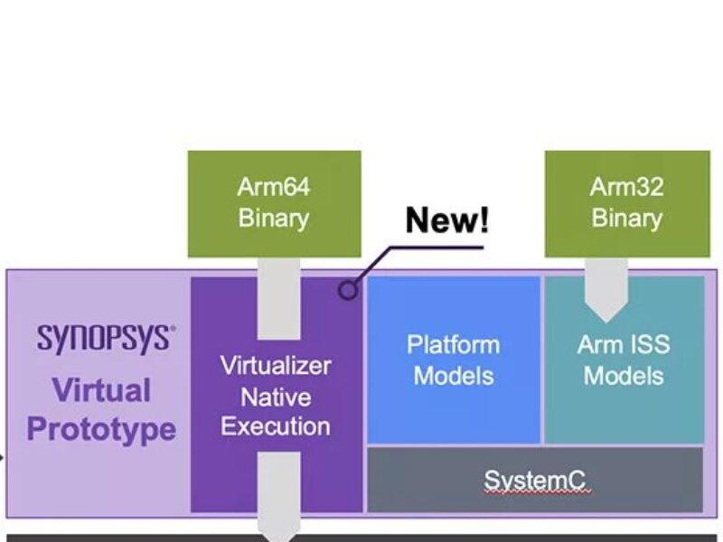 Native virtualizer boosts ARM code development